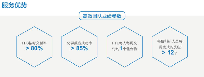 ACS_CA88药物化学效劳优势.jpg ACS_CA88药物化学效劳优势.jpg