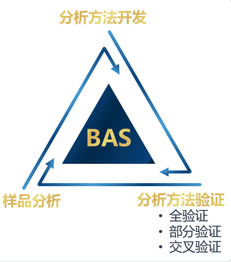 CA88生物剖析.jpg CA88生物剖析.jpg