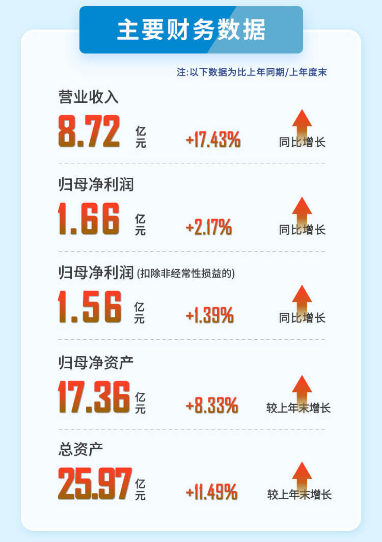 CA882023年半年度主要财务数据.jpg