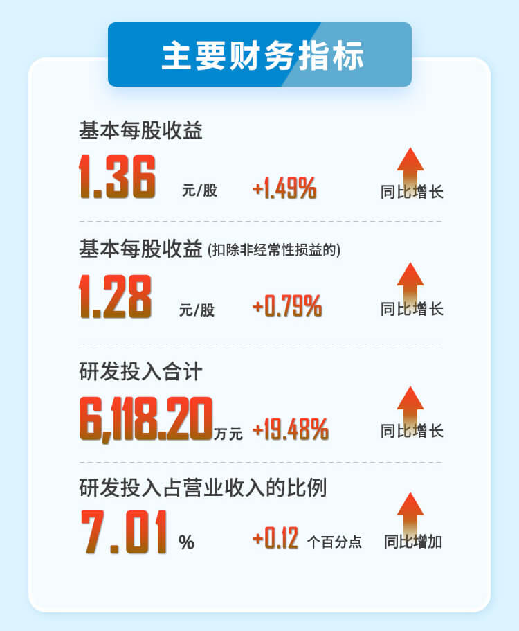 CA882023年半年度财务指标.jpg