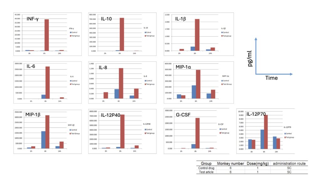 CAR-T、TCR-T、NK、TIL表型剖析和功效检测.jpeg